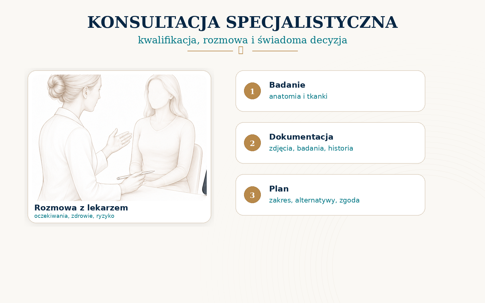 Konsultacja